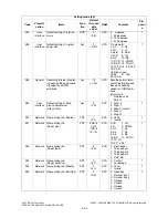 Preview for 120 page of Toshiba e-studio281c Service Handbook