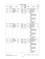 Preview for 130 page of Toshiba e-studio281c Service Handbook