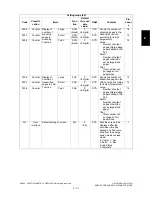 Preview for 133 page of Toshiba e-studio281c Service Handbook