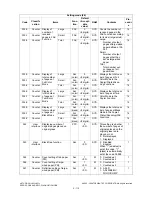 Preview for 134 page of Toshiba e-studio281c Service Handbook