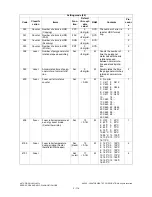 Preview for 136 page of Toshiba e-studio281c Service Handbook