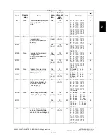 Preview for 137 page of Toshiba e-studio281c Service Handbook