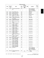 Preview for 167 page of Toshiba e-studio281c Service Handbook