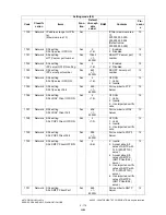 Preview for 192 page of Toshiba e-studio281c Service Handbook