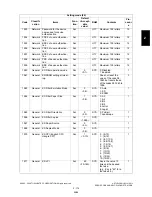 Preview for 201 page of Toshiba e-studio281c Service Handbook