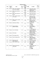 Preview for 206 page of Toshiba e-studio281c Service Handbook