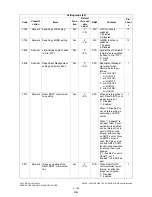 Preview for 208 page of Toshiba e-studio281c Service Handbook