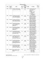 Preview for 210 page of Toshiba e-studio281c Service Handbook