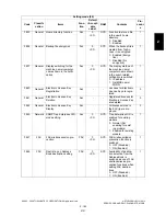 Preview for 211 page of Toshiba e-studio281c Service Handbook