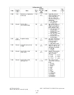 Preview for 212 page of Toshiba e-studio281c Service Handbook