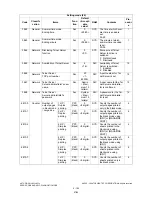 Preview for 214 page of Toshiba e-studio281c Service Handbook