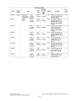 Preview for 216 page of Toshiba e-studio281c Service Handbook