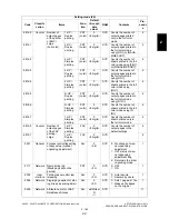 Preview for 217 page of Toshiba e-studio281c Service Handbook