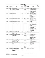 Preview for 218 page of Toshiba e-studio281c Service Handbook