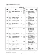 Preview for 220 page of Toshiba e-studio281c Service Handbook