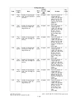 Preview for 222 page of Toshiba e-studio281c Service Handbook