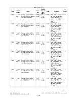 Preview for 224 page of Toshiba e-studio281c Service Handbook