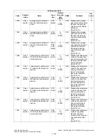 Preview for 226 page of Toshiba e-studio281c Service Handbook