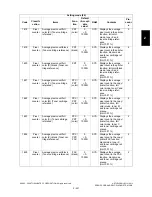 Preview for 229 page of Toshiba e-studio281c Service Handbook