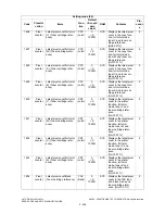 Preview for 230 page of Toshiba e-studio281c Service Handbook