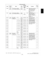 Preview for 231 page of Toshiba e-studio281c Service Handbook