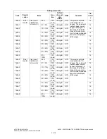 Preview for 232 page of Toshiba e-studio281c Service Handbook