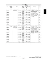 Preview for 233 page of Toshiba e-studio281c Service Handbook