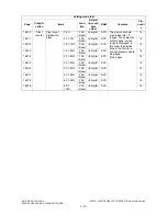 Preview for 236 page of Toshiba e-studio281c Service Handbook