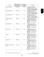 Preview for 239 page of Toshiba e-studio281c Service Handbook