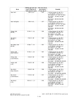 Preview for 240 page of Toshiba e-studio281c Service Handbook