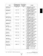 Preview for 241 page of Toshiba e-studio281c Service Handbook