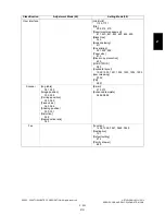 Preview for 255 page of Toshiba e-studio281c Service Handbook