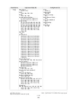 Preview for 256 page of Toshiba e-studio281c Service Handbook