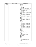 Preview for 260 page of Toshiba e-studio281c Service Handbook