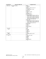 Preview for 264 page of Toshiba e-studio281c Service Handbook