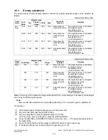 Preview for 294 page of Toshiba e-studio281c Service Handbook