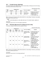 Preview for 296 page of Toshiba e-studio281c Service Handbook