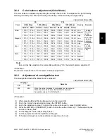 Preview for 305 page of Toshiba e-studio281c Service Handbook