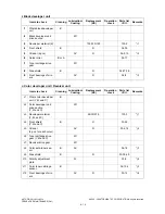 Preview for 382 page of Toshiba e-studio281c Service Handbook