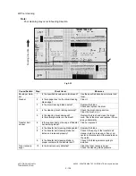 Preview for 544 page of Toshiba e-studio281c Service Handbook