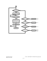 Предварительный просмотр 122 страницы Toshiba e-studio281c Service Manual