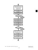 Предварительный просмотр 125 страницы Toshiba e-studio281c Service Manual