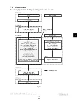 Предварительный просмотр 175 страницы Toshiba e-studio281c Service Manual