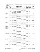 Предварительный просмотр 358 страницы Toshiba e-studio281c Service Manual