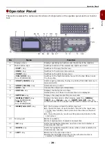 Предварительный просмотр 29 страницы Toshiba e-Studio332s Operator'S Manual