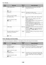 Preview for 140 page of Toshiba e-Studio332s Operator'S Manual