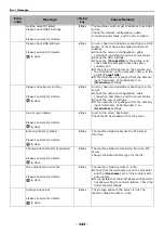 Preview for 142 page of Toshiba e-Studio332s Operator'S Manual