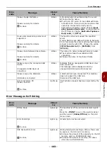 Preview for 143 page of Toshiba e-Studio332s Operator'S Manual