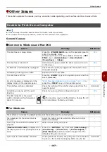 Preview for 147 page of Toshiba e-Studio332s Operator'S Manual