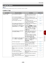 Preview for 153 page of Toshiba e-Studio332s Operator'S Manual